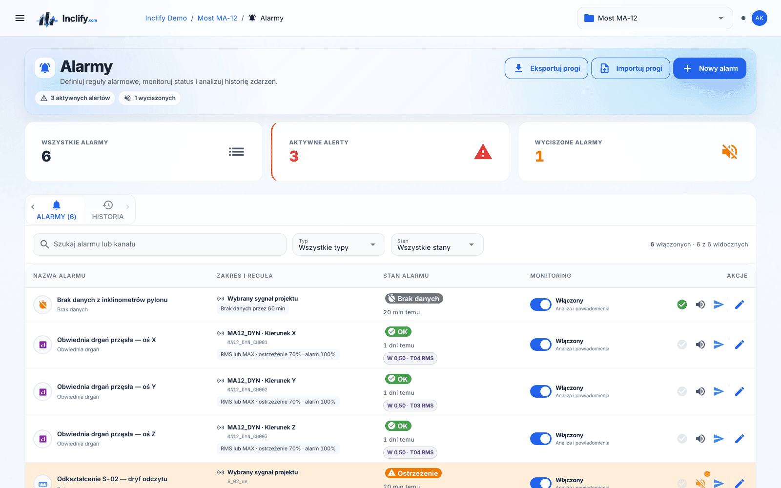 Alarm list in the Inclify platform with states and acknowledgements
