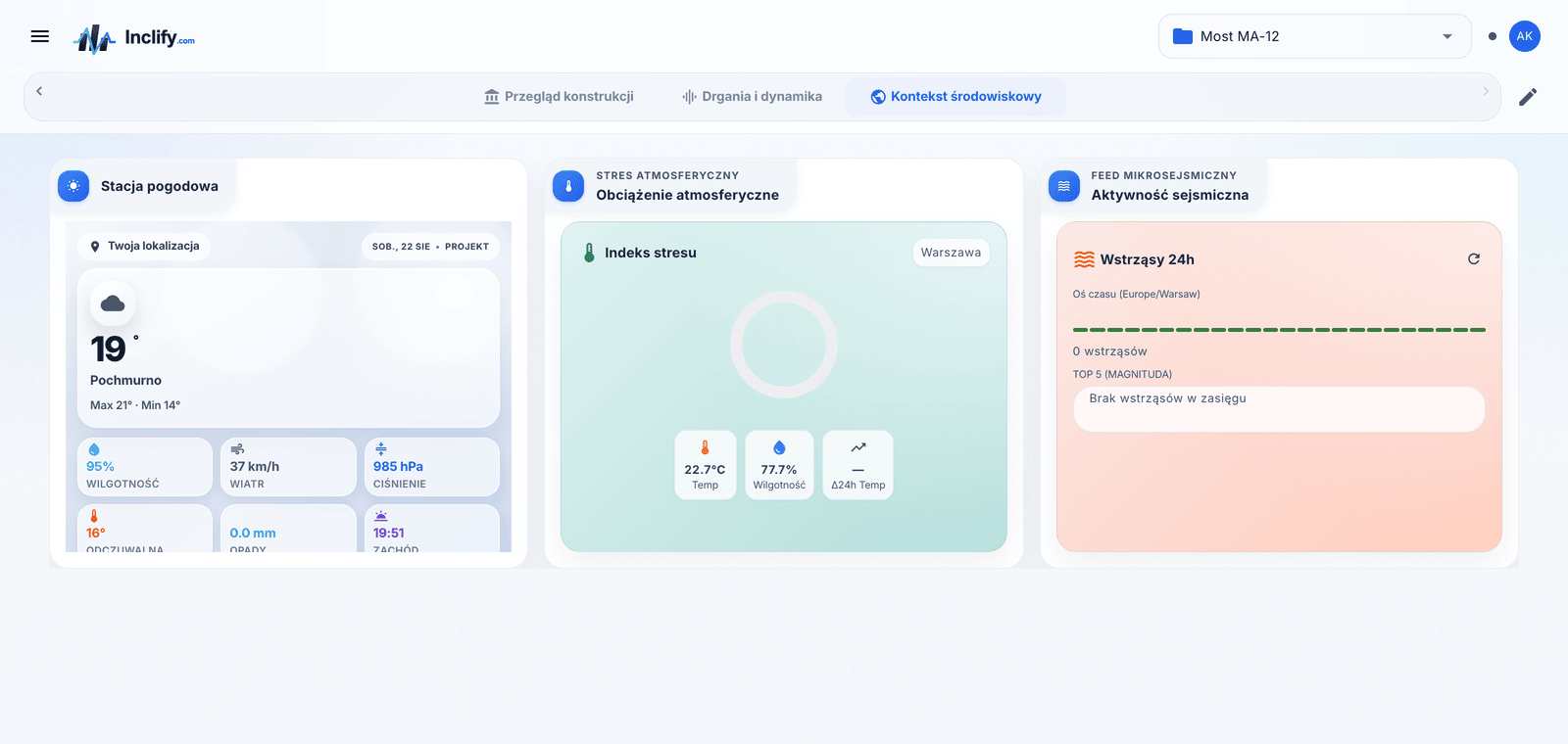 An Inclify dashboard — weather, hydrological and seismic widgets next to sensor data