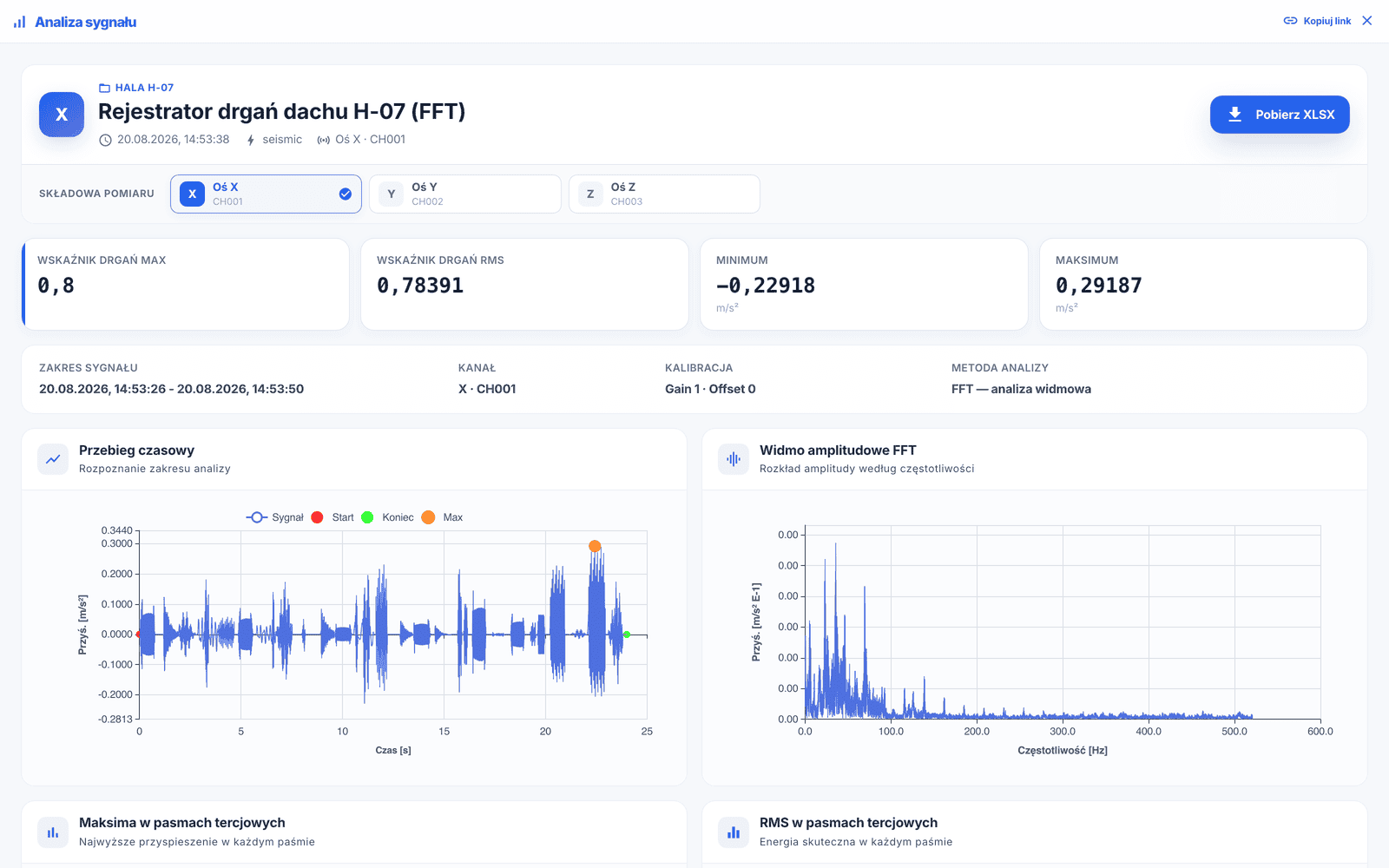 Dynamic event analysis in the Inclify platform — waveform, spectrum and third-octave bands