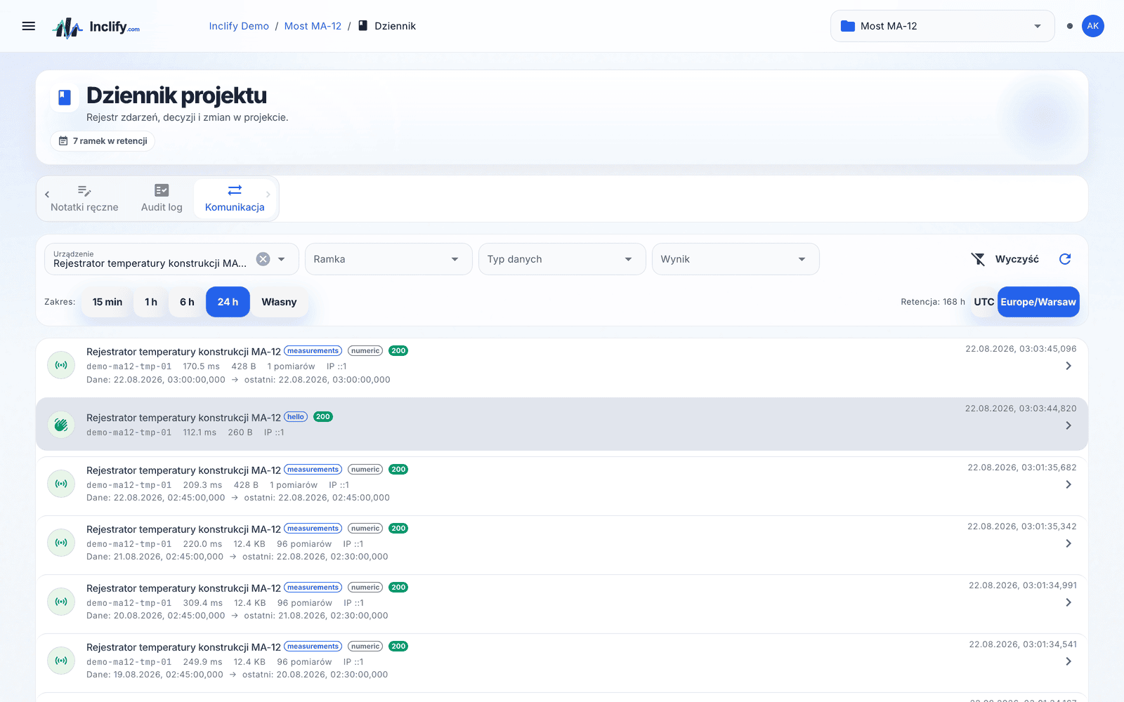 The Inclify platform — sensor measurement channels on a site