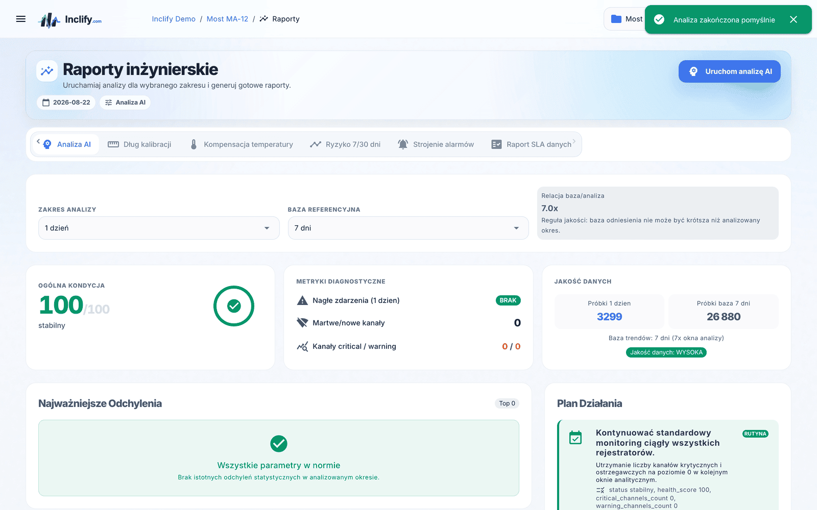 7/30-day risk report in the Inclify platform — risk score and level per channel
